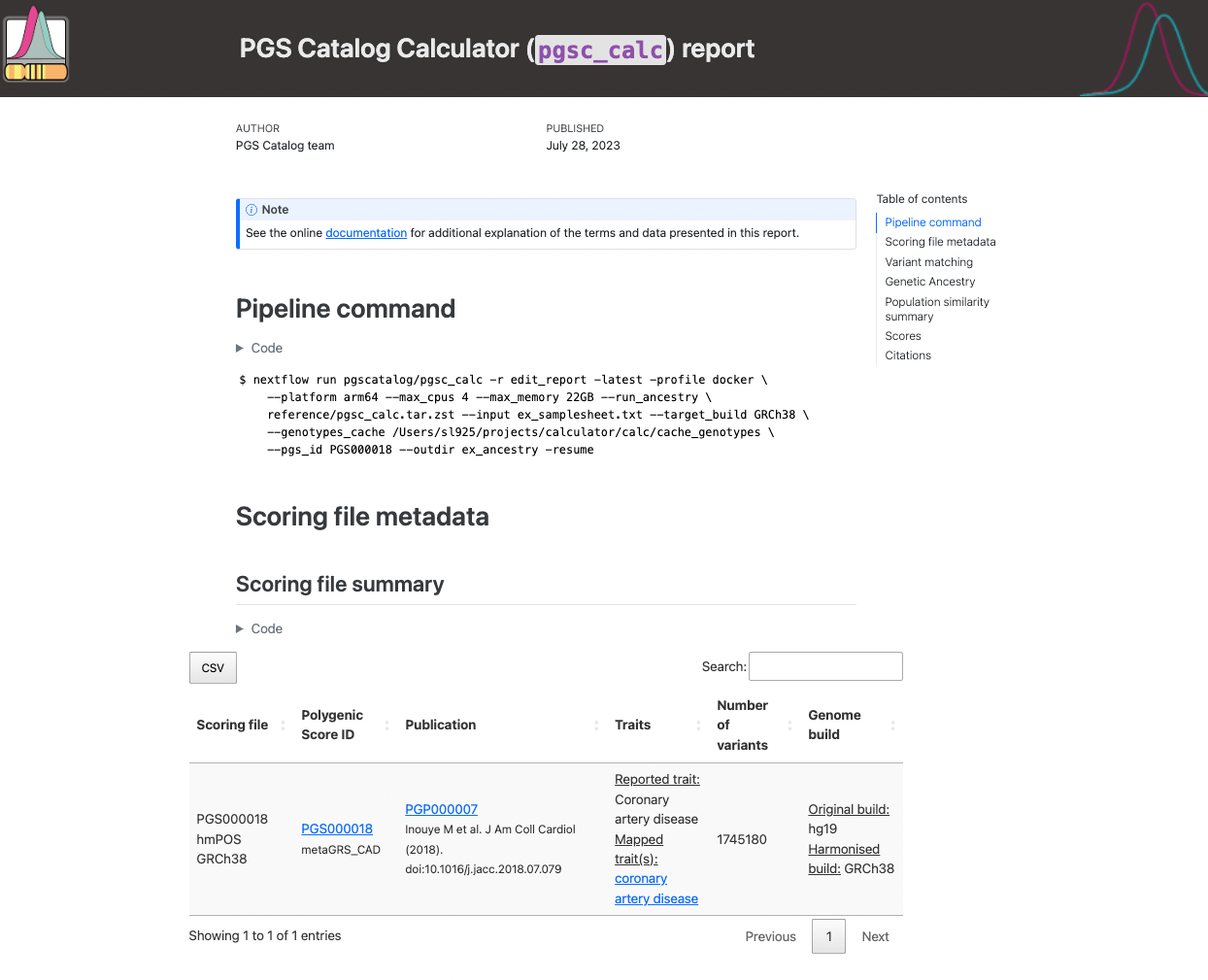 Example PGS Catalog Report: header sections